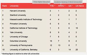 College Rankings, who are they fooling?